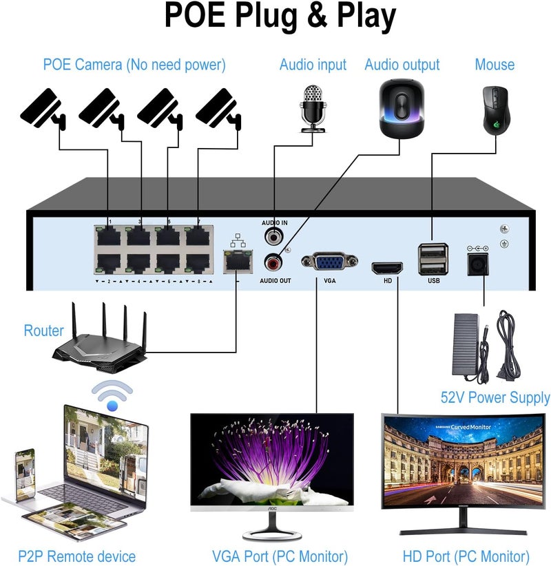 JideTech 4K 8 Channel PoE NVR, 8 Ports 16 CH Expandable Network Video Recorder for Home Surveillance System, Support 4K/2K/12MP/8MP/5MP/1080P IP Camera, Remote Access, 24/7 Recording, Up to 14TB HDD - Image 5